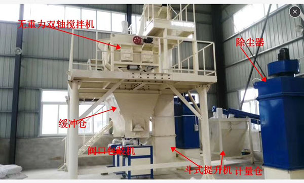 石膏砂漿建廠方案,設(shè)備生產(chǎn)線方案